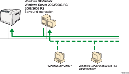 Illustration de la connexion r&eacute;seau