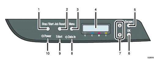Illustrazione numerata del pannello di controllo