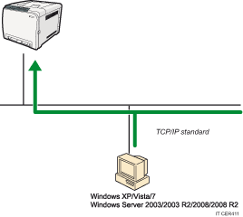 Illustrazione della connessione di rete