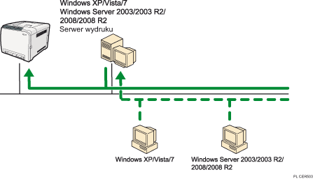 Ilustracja poczenia sieciowego
