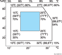 Иллюстрация оптимальных условий окружающей среды