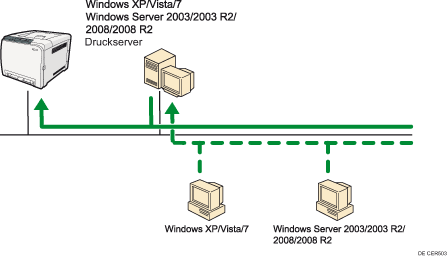 Abbildung der Netzwerkverbindung