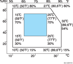 Ilustraci&oacute;n de las condiciones medioambientales &oacute;ptimas