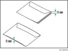 Illustration de l'aplanissement des enveloppes