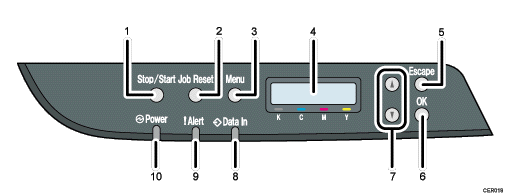 Control panel numbered callout illustration