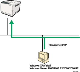 Illustration of network connection