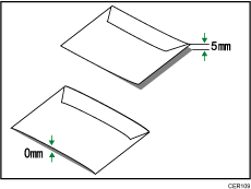 Illustration of flattening envelopes