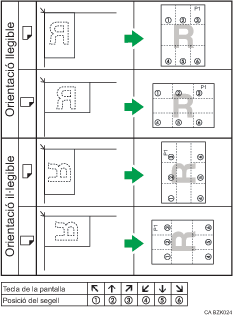 Il�lustraci&oacute; de la posici&oacute; del segell