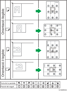 Il�lustraci&oacute; de la posici&oacute; del segell