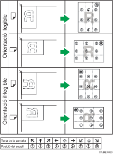 Il�lustraci&oacute; de la posici&oacute; del segell