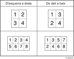 Il�lustraci&oacute; de l'Ordre de c&ograve;pies en Combina