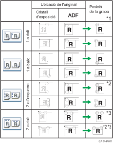 Il�lustraci&oacute; de la posici&oacute; de grapes