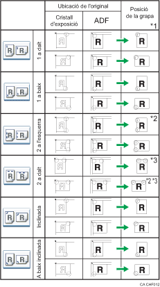 Il�lustraci&oacute; de la posici&oacute; de grapes