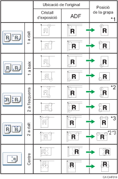 Il�lustraci&oacute; de la posici&oacute; de grapes