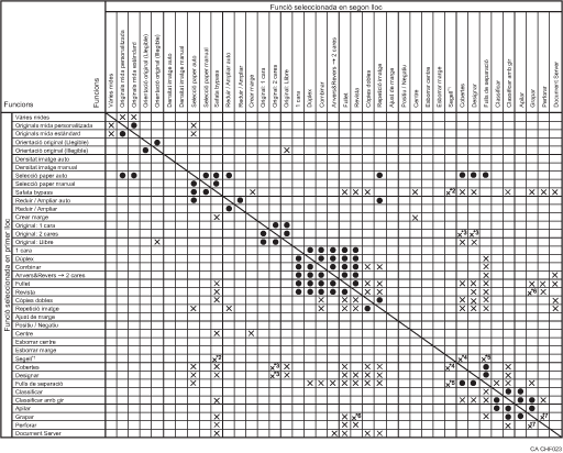 Il�lustraci&oacute; de comptabilitat de funcions