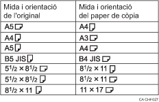 Il�lustraci&oacute; de c&ograve;pies dobles
