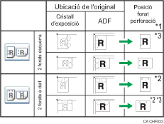 Il�lustraci&oacute; dels forats