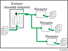 Il�lustraci&oacute; de la transmissi&oacute; des de mem&ograve;ria