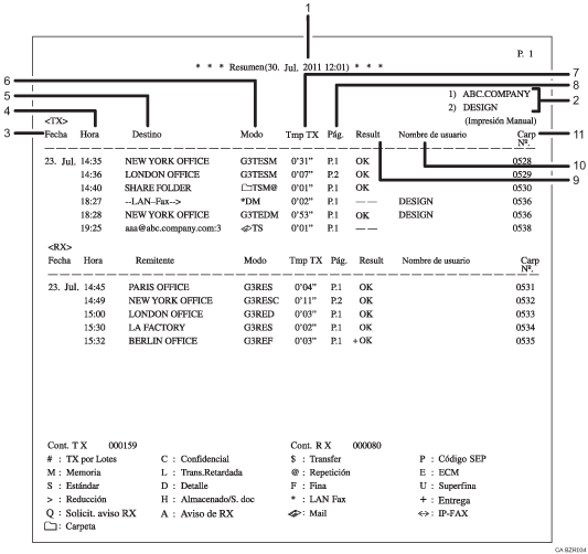 Il�lustraci&oacute; del resum (il�lustraci&oacute; de refer&egrave;ncia enumerada)