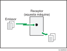 Il�lustraci&oacute; de Recepci&oacute; immediata