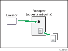 Il�lustraci&oacute; de Recepci&oacute; a mem&ograve;ria