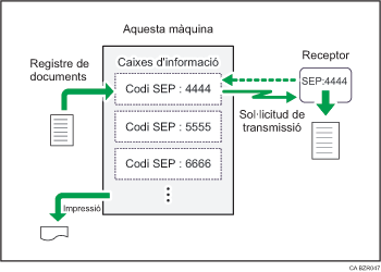 Il�lustraci&oacute; de la b&uacute;stia d'informaci&oacute;