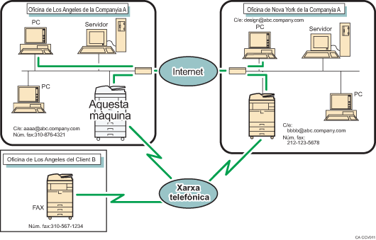 Il·lustració de la transmissió de c/e