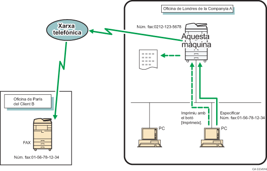 Il�lustraci&oacute; d'enviament de documents de fax des d'ordinadors