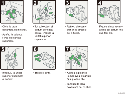 Il�lustraci&oacute; del procediment d'operaci&oacute;
