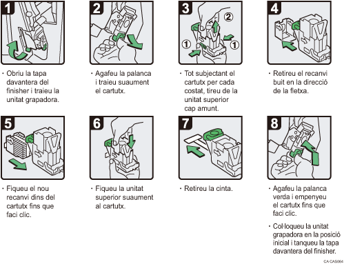 Il�lustraci&oacute; del procediment d'operaci&oacute;