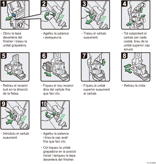 Il�lustraci&oacute; del procediment d'operaci&oacute;
