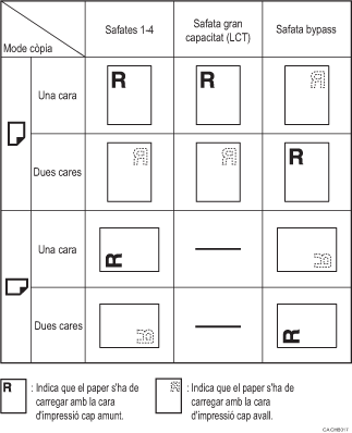 Il·lustració de l'orientació del paper