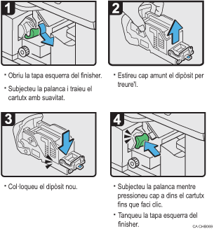 Il�lustraci&oacute; del procediment d'operaci&oacute;