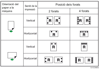 Il·lustració dels forats