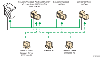 Il·lustració de l'ús d'una xarxa