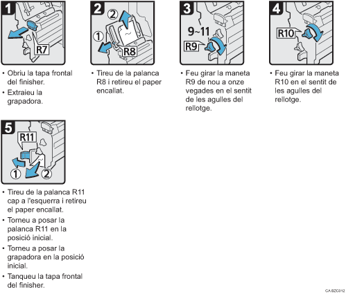 Il�lustraci&oacute; del procediment d'operaci&oacute;
