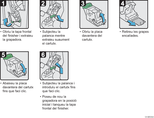 Il�lustraci&oacute; del procediment d'operaci&oacute;