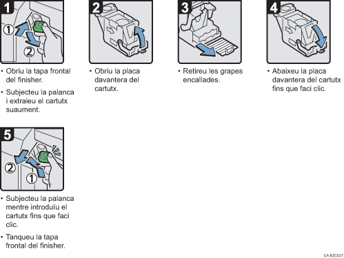 Il�lustraci&oacute; del procediment d'operaci&oacute;