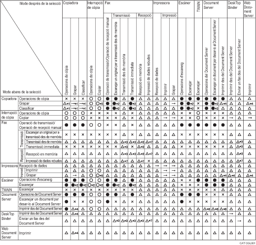 Il·lustració de comptabilitat de funcions