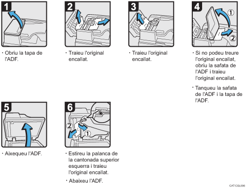 Il�lustraci&oacute; del procediment d'operaci&oacute;