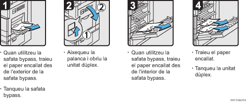 Il�lustraci&oacute; del procediment d'operaci&oacute;