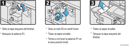 Il�lustraci&oacute; del procediment d'operaci&oacute;