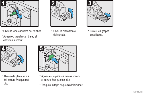 Il�lustraci&oacute; del procediment d'operaci&oacute;