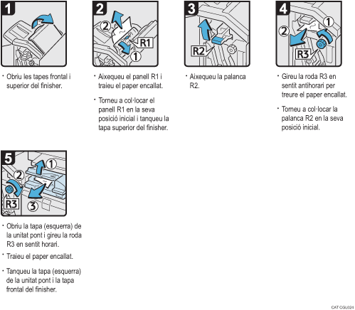 Il�lustraci&oacute; del procediment d'operaci&oacute;