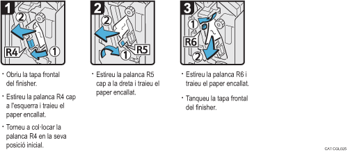 Il�lustraci&oacute; del procediment d'operaci&oacute;