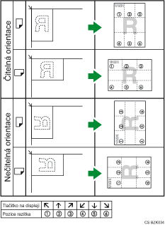 Ilustrace pozice razítka