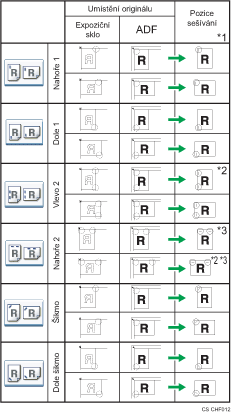 Ilustrace pozice sešívání
