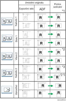 Ilustrace pozice sešívání