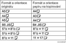 Ilustrace dvojitých kopií