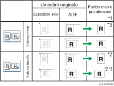 Ilustrace pozice děrování